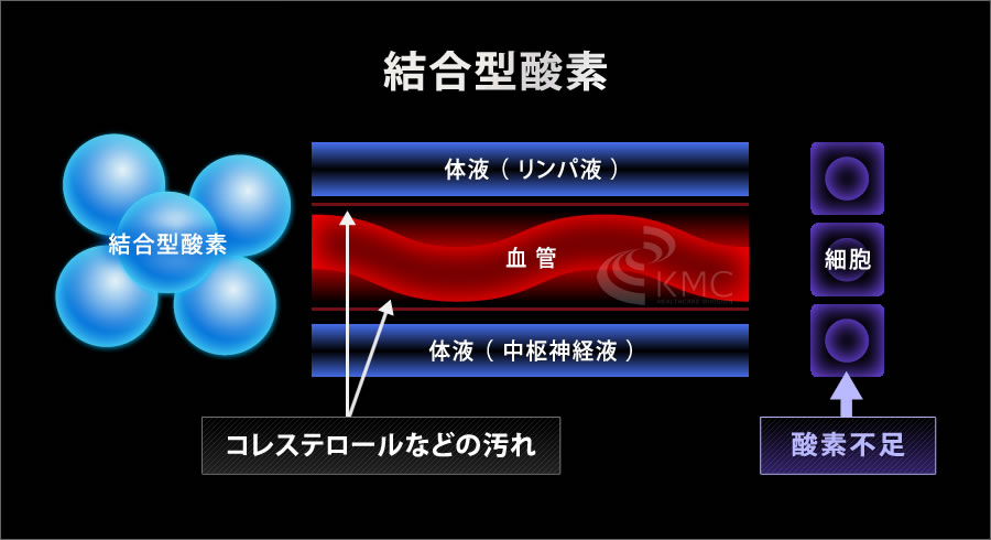 高高壓氧療法的適應(yīng)癥有哪些？